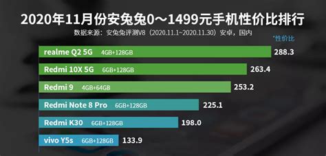 近期性价比最高的手机 哪款性价比最高