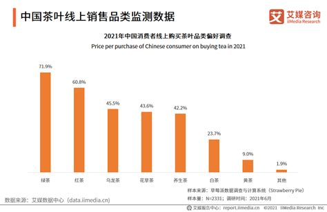 如何跑茶叶市场分析,2021年中国袋泡茶市场分析报告