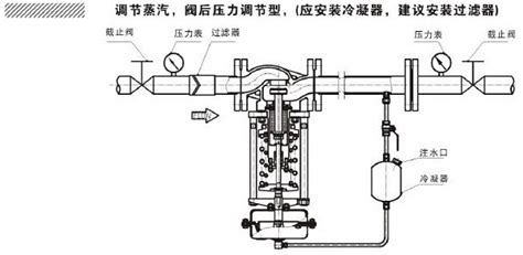 减压阀是什么原理啊？