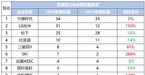 电动车电池哪个牌子好些？谢谢