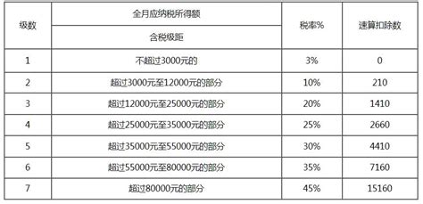 一万元13个点的税怎么算