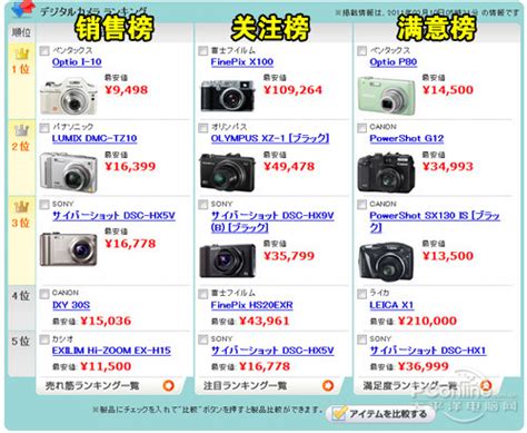 日本相机品牌排行榜前十名,工业相机品牌排行榜前十名