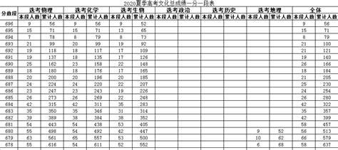 2018山东省高考什么时候出成绩,山东省高考成绩拟于6月26日前公布
