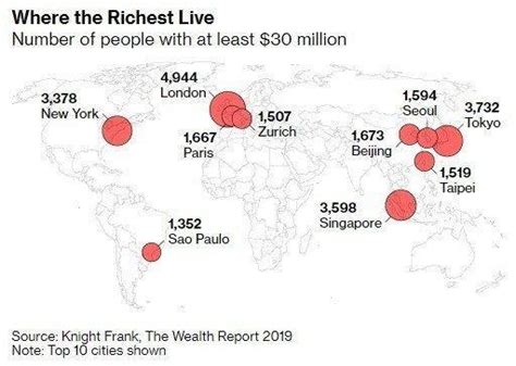 中国富豪都住在哪个城市,富豪都住在哪些城市