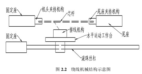 变压器绕线机安全操作规程