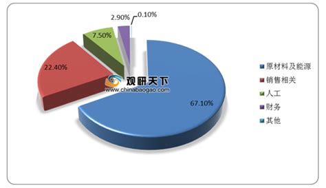 日用陶瓷原料验收标准是什么?~帮忙解答~谢谢~