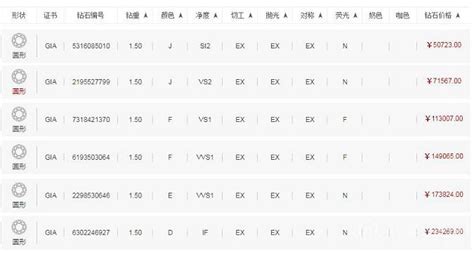 3克拉有什么含义,三克拉钻戒多少钱