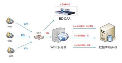 Access打开.dbm格式的文件