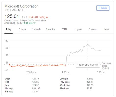 为什么微软超越苹果,微软的市值会不会超越苹果
