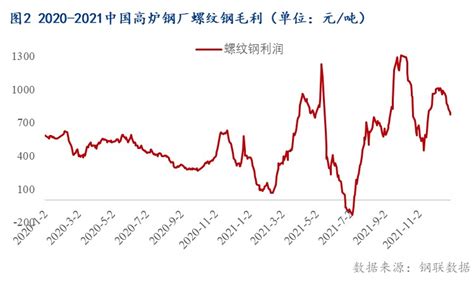 钢材为什么又下调价格?