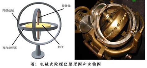 怎么才能让陀螺不倒 简单一些