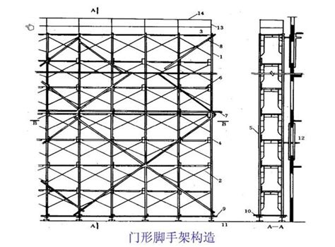 腳手架的規(guī)格