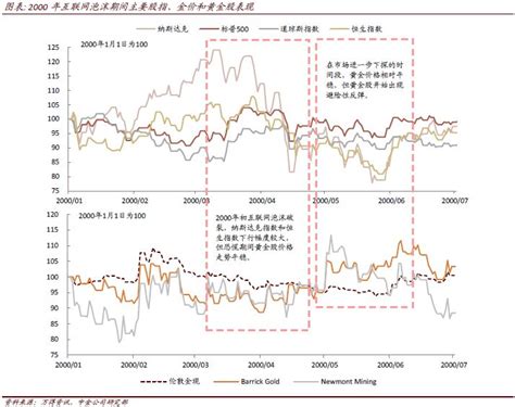 降准和降息的区别对黄金的影响