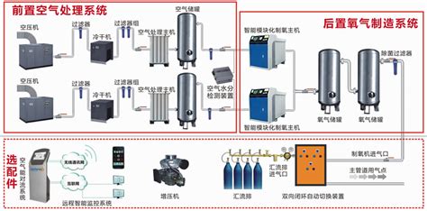 家庭制氧机的工作原理是什么?