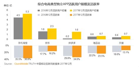 淘宝网市场有多大?利润又如何?