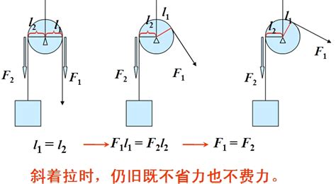 初中物理的滑轮组 机械效率 怎么求 有哪些公式