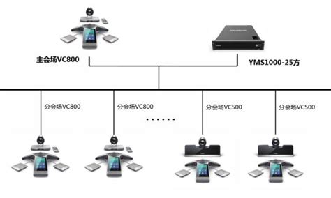 硬盘摄像机的使用寿命,适合公司做会议录像么