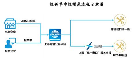 电商扶贫如何才能做的更好,家乡正在做农村扶贫企业