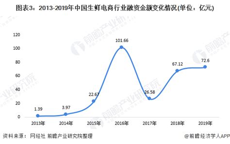 想从事跨境电商方面的,专插本还是直接出来工作好呢