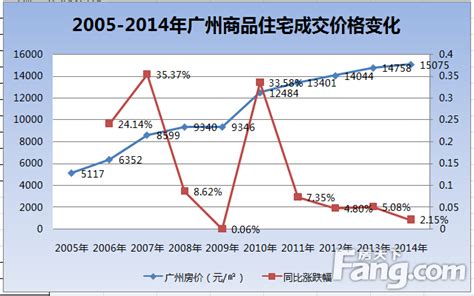 上海房价大涨 2007,都说最近房价有反弹迹象