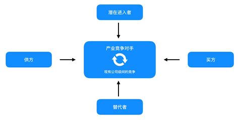 《天使.com》的竞争对手是哪本杂志?