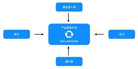 《天使.com》的竞争对手是哪本杂志?