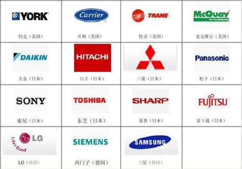 全球空调市场品牌有哪些品牌排行榜,世界空调品牌排行榜前十名排行