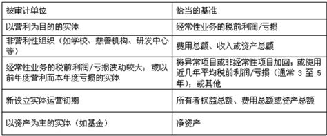 男人性功能减退的症状