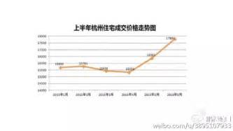 上海6月份房价走势图,上海房价已疯涨