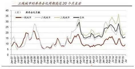 中国的一线城市房价走势图,一线城市的房价走势如何