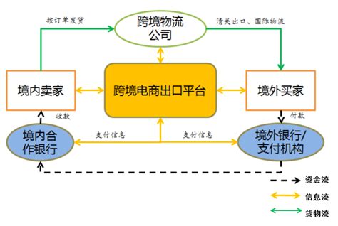 个人做跨境电商需要多少资金,想做跨境电商