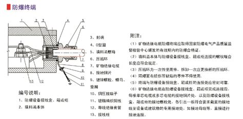 矿物电缆是什么样的？怎么接