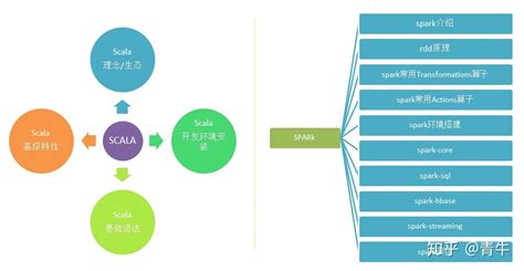 关于企业管理软件的历史,现状,分类