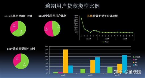 拍拍贷可以贷多少?有知道的吗?