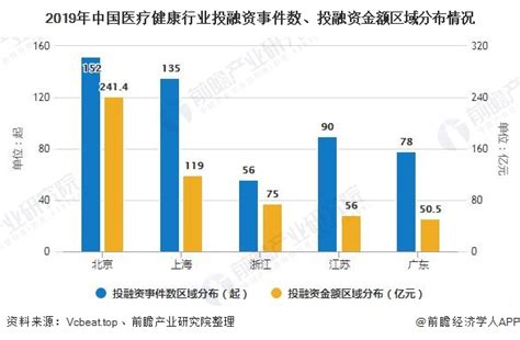 敦复医疗融资