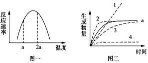 高温对男性生殖的影响