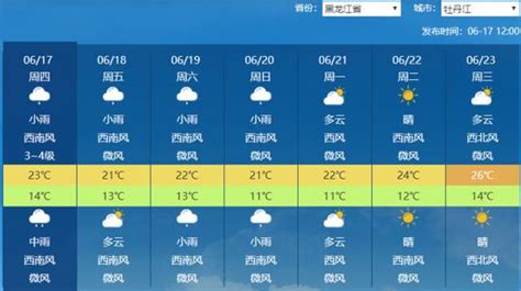 鸡西天气预报查询一周鸡西天气预报查询10天 大庆天气预报查询一周大庆天气预报查询10天