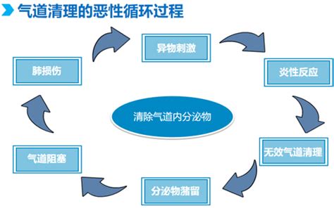 怎样帮宝宝排痰才更好(图)