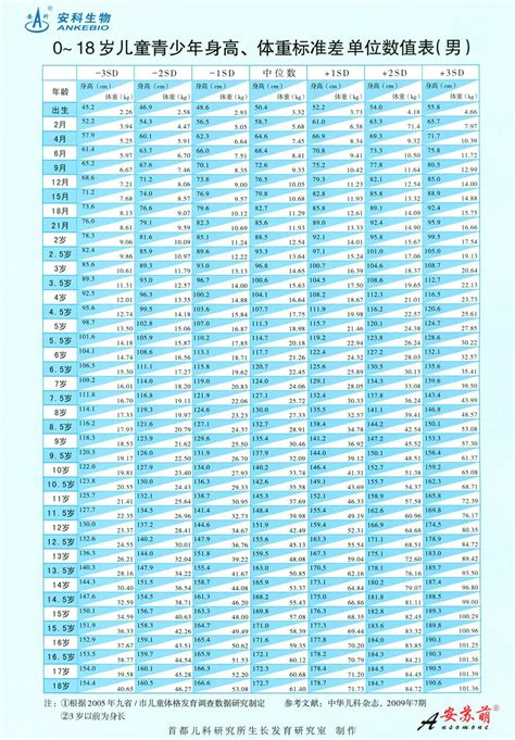 13岁长多高算正常