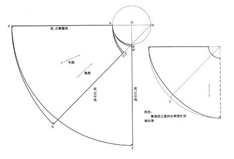 连衣裙子怎么裁剪