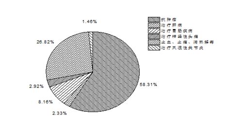 松茸的为什么这么珍贵 姬松茸药理