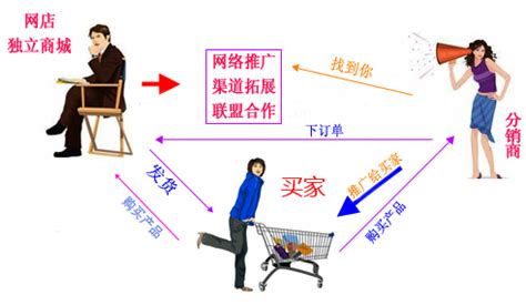 马云的贡献是什么 营销战略的核心STP是什么