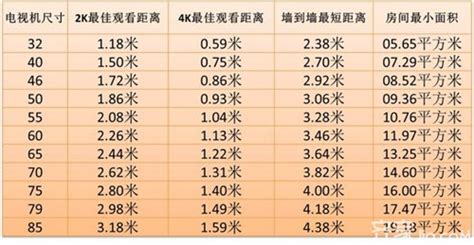 电视机尺寸规格一般是多少