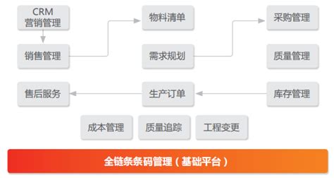 如何才能把粗放式管理模式转变到精细化的外企管理模式?