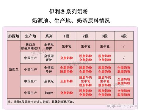 伊利金领冠奶粉事件