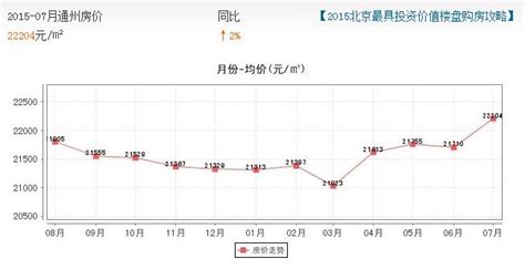 地铁开通前后房价下跌,徐州地铁开通后房价是涨是跌