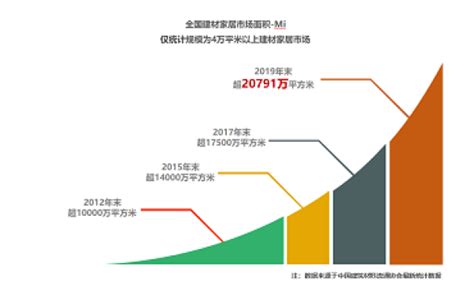 怎么做周大生数据,如何利用大数据做营销