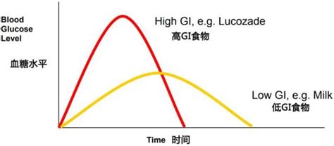 低聚果糖什么?糖尿病人可以吃吗?畅乐得怎么样