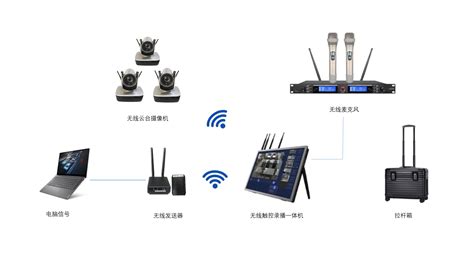 互動錄播系統是什么?互動錄播系統的簡介