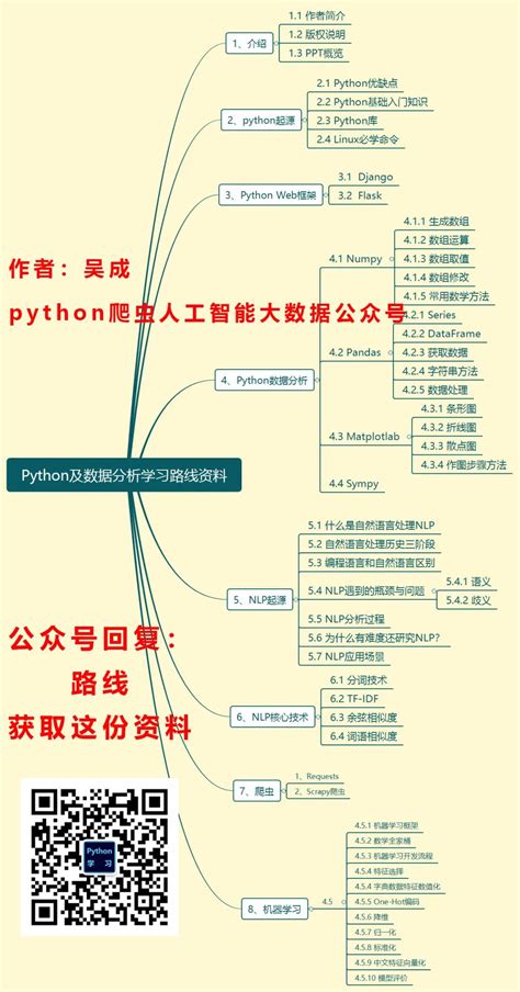 制作图文并茂的手抄报模板,怎么制作简单又好看的手抄报